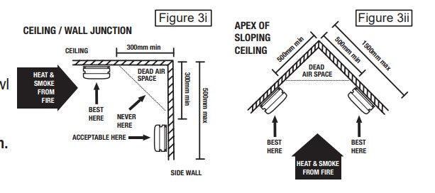 smoke_alarm_distance_from_wall - The Smoke Alarm Store